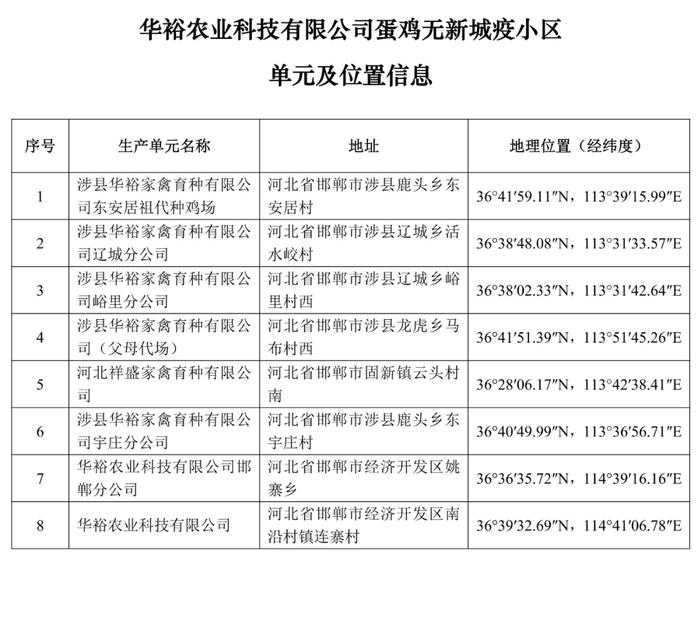 重磅！牧原、大北农等上榜！农业农村部公布69个非洲猪瘟无疫小区及位置信息