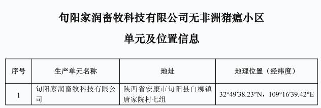 重磅！牧原、大北农等上榜！农业农村部公布69个非洲猪瘟无疫小区及位置信息