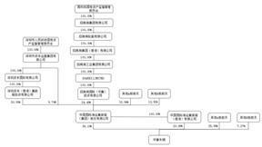 证券代码：301039   证券简称：中集车辆   公告编号：2024-024