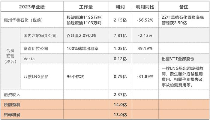 穷得只剩下钱的冠德？