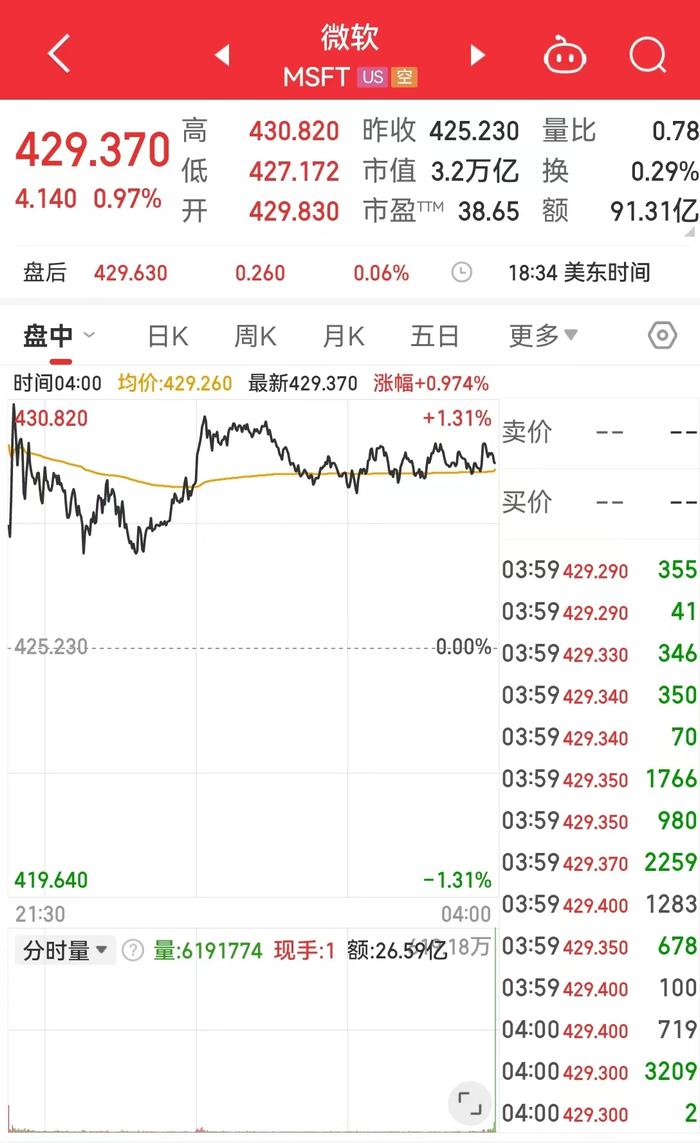 美国司法部出手，苹果市值一夜蒸发8000亿元