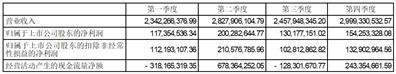 证券代码：000810    证券简称：创维数字    公告编号：2024-006