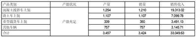 证券代码：301039   证券简称：中集车辆   公告编号：2024-024