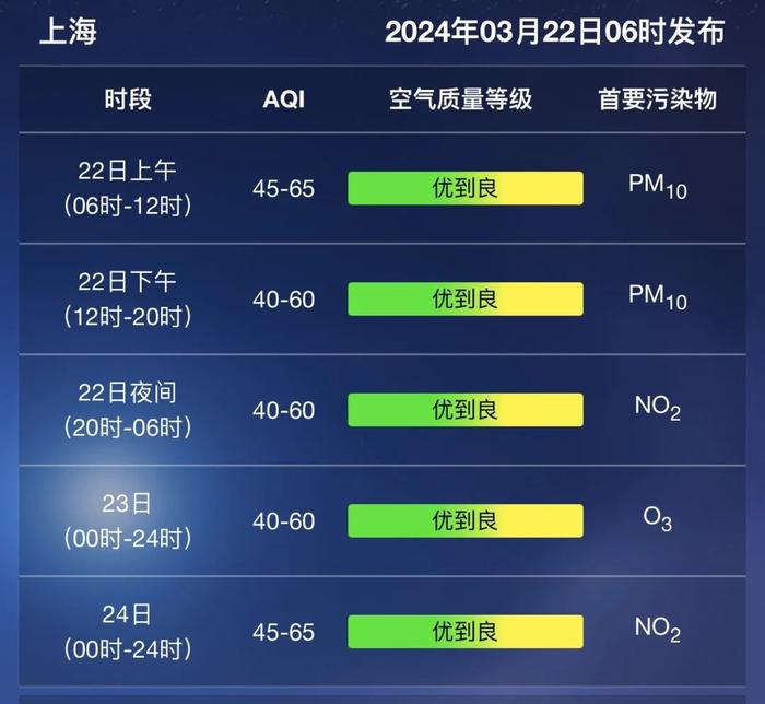 注意！上海天气又要大转折：猛冲25℃后，雨水马上杀到...还有雷电