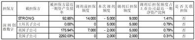 证券代码：000810    证券简称：创维数字    公告编号：2024-006