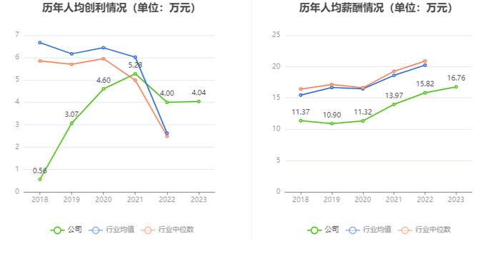 博通股份：2023年净利2837.34万元 同比增长5.69%