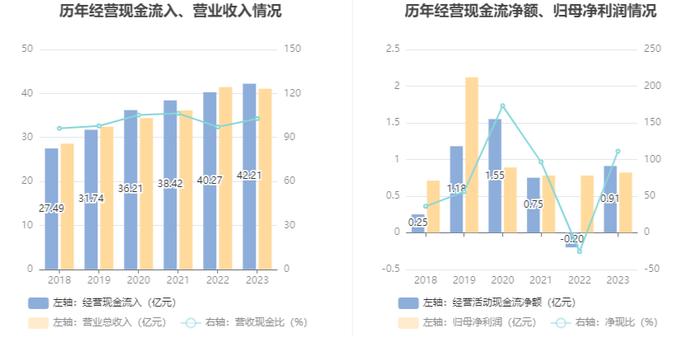 浙江震元：近三年净利复合年增长率-2.98% 拟10派0.6元