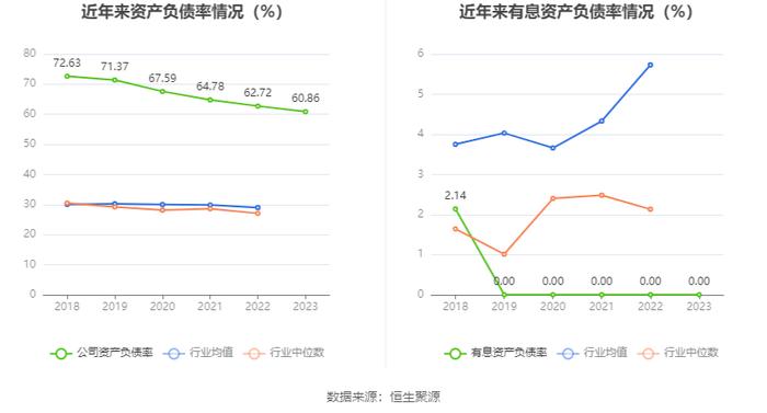 博通股份：2023年净利2837.34万元 同比增长5.69%