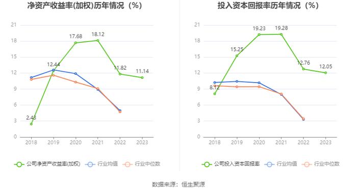 博通股份：2023年净利2837.34万元 同比增长5.69%