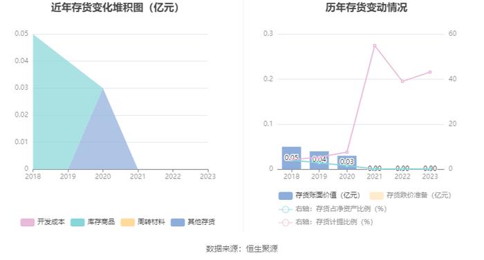 博通股份：2023年净利2837.34万元 同比增长5.69%