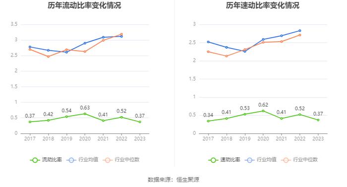 博通股份：2023年净利2837.34万元 同比增长5.69%