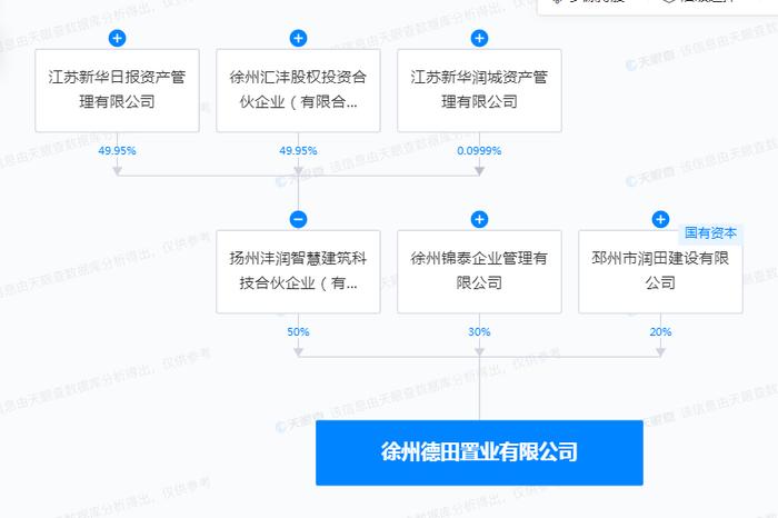 在销售“云溪雅苑”项目中涉虚假宣传及价格欺诈  徐州德田置业有限公司被罚65万元