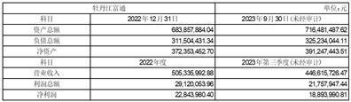 证券简称：奥特佳    证券代码：002239    公告编号：2024-005