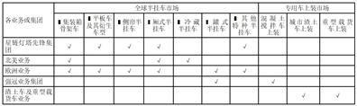 证券代码：301039   证券简称：中集车辆   公告编号：2024-024