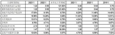 证券代码：301039   证券简称：中集车辆   公告编号：2024-024