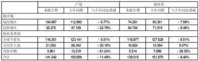 证券代码：301039   证券简称：中集车辆   公告编号：2024-024