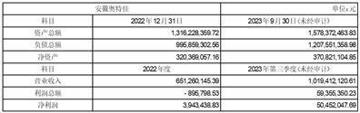 证券简称：奥特佳    证券代码：002239    公告编号：2024-005