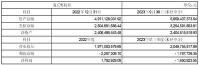 证券简称：奥特佳    证券代码：002239    公告编号：2024-005