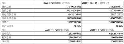 证券代码：000810    证券简称：创维数字    公告编号：2024-006