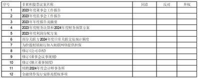 证券代码：601128    证券简称：常熟银行    公告编号：2024-009