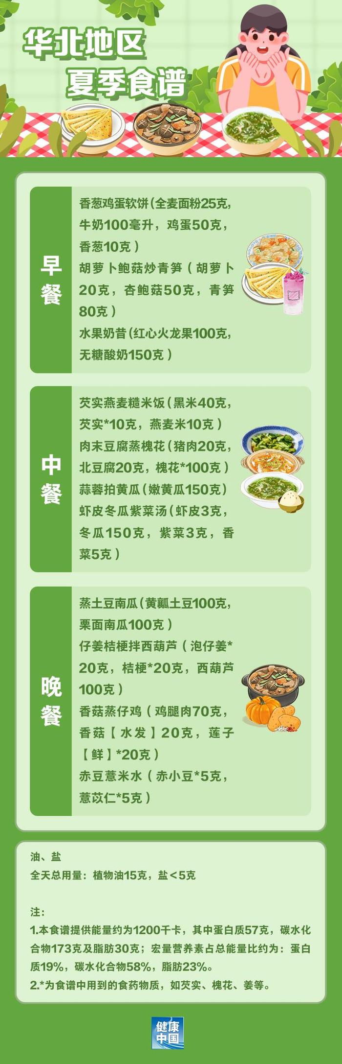 国家出手教减肥了！华北地区四季食谱 收藏照着吃