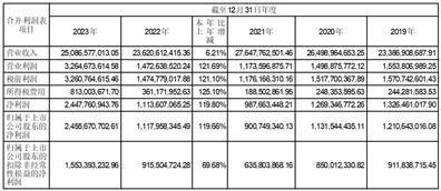 证券代码：301039   证券简称：中集车辆   公告编号：2024-024