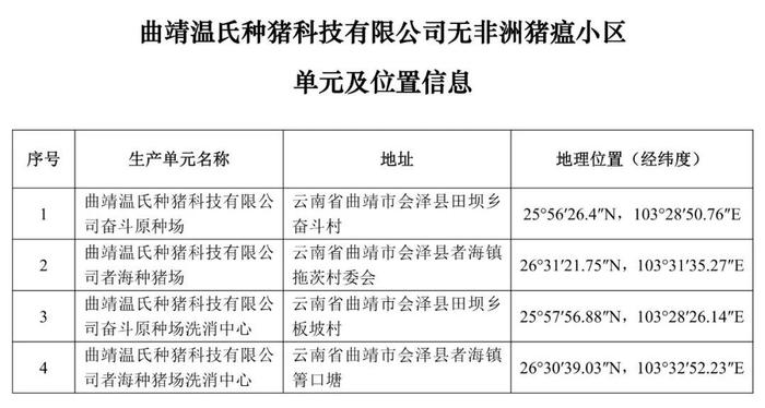 重磅！牧原、大北农等上榜！农业农村部公布69个非洲猪瘟无疫小区及位置信息