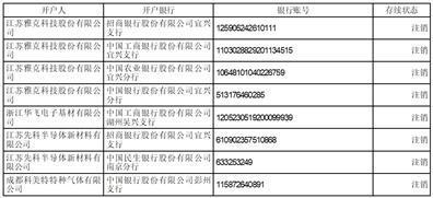 证券代码：002409    证券简称：雅克科技    公告编号：2024-002