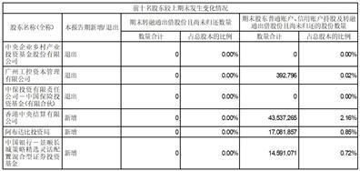 证券代码：301039   证券简称：中集车辆   公告编号：2024-024