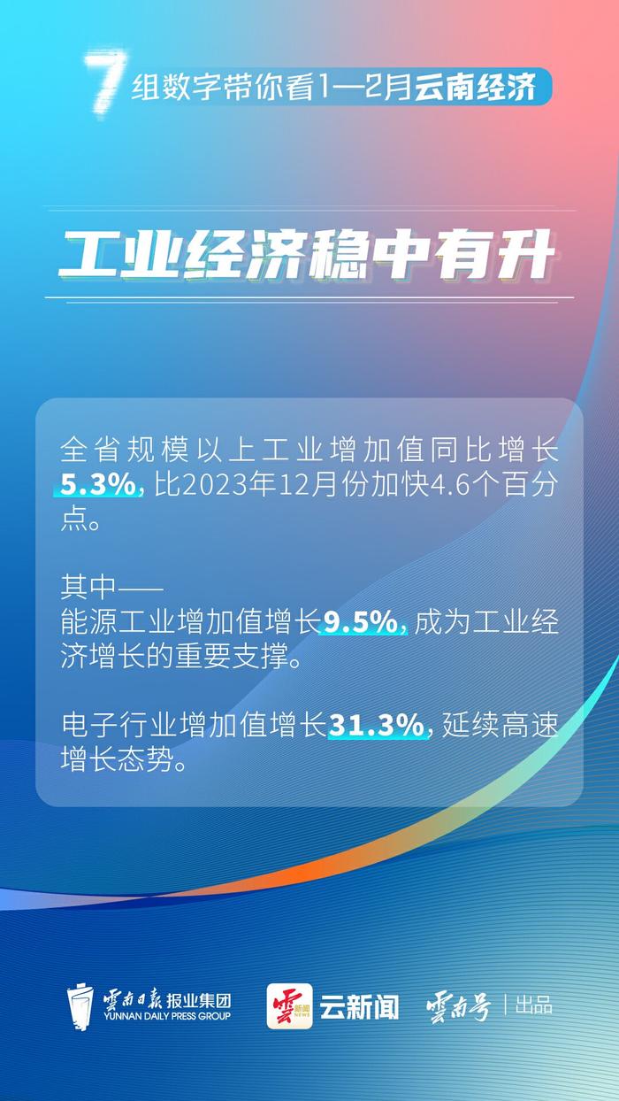 图解丨7组数字带你看1—2月云南经济