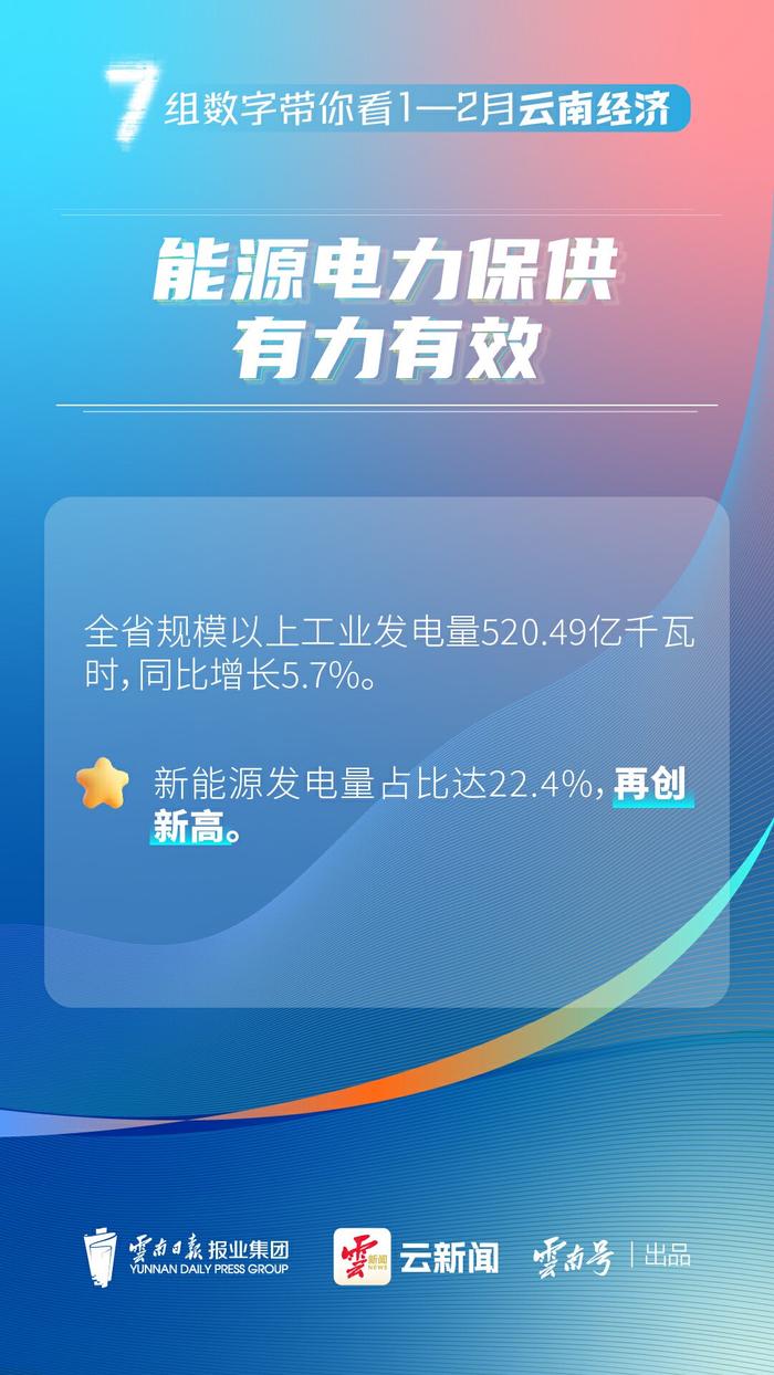 图解丨7组数字带你看1—2月云南经济