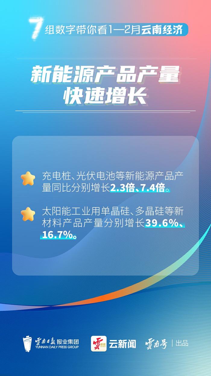 图解丨7组数字带你看1—2月云南经济