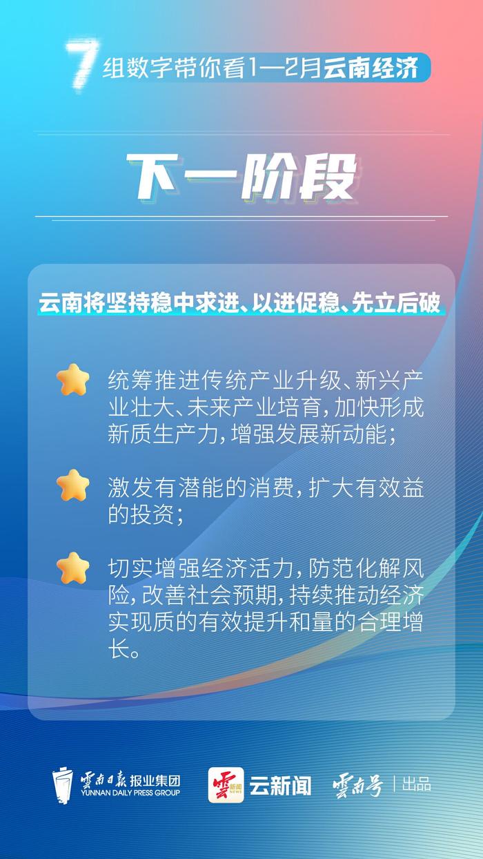 图解丨7组数字带你看1—2月云南经济