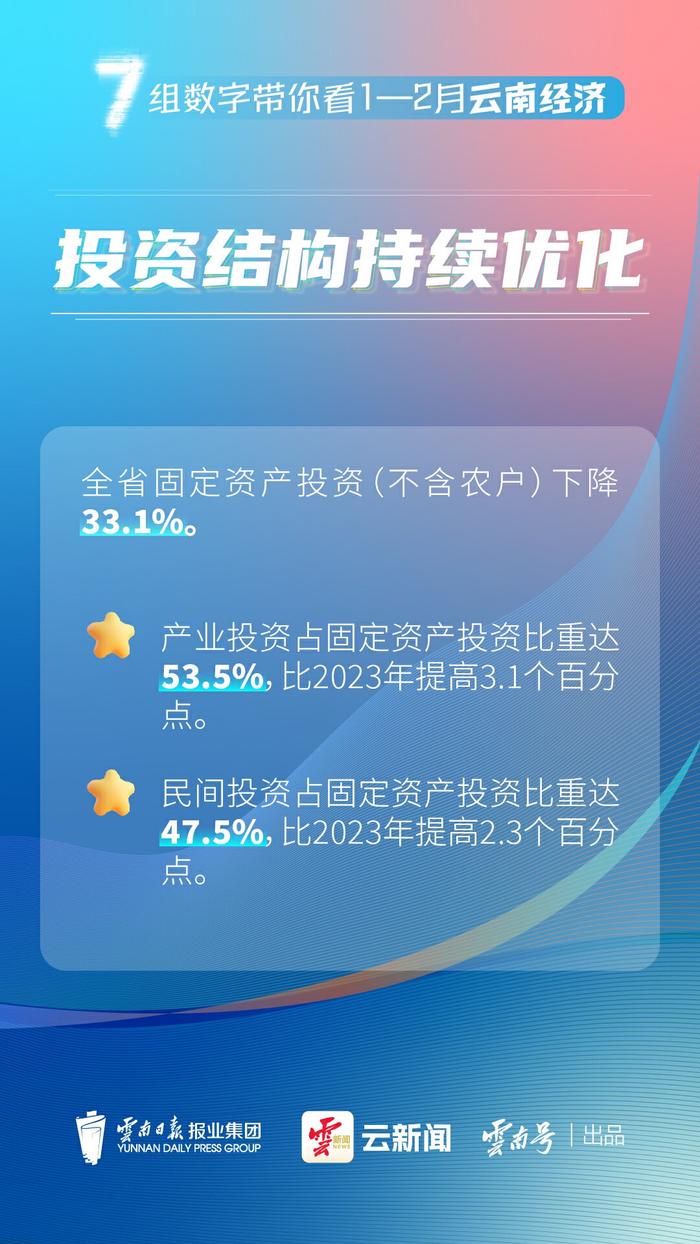 图解丨7组数字带你看1—2月云南经济