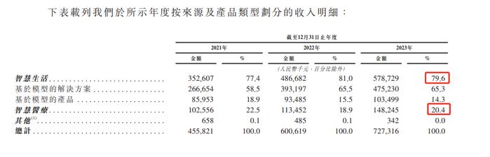 云知声香港IPO：曾申请科创板后撤回，3年累亏11亿，京东、360等参股