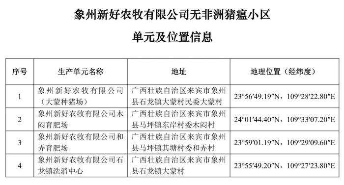 重磅！牧原、大北农等上榜！农业农村部公布69个非洲猪瘟无疫小区及位置信息