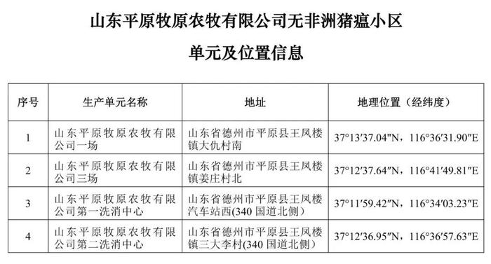 重磅！牧原、大北农等上榜！农业农村部公布69个非洲猪瘟无疫小区及位置信息