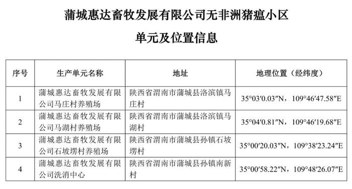 重磅！牧原、大北农等上榜！农业农村部公布69个非洲猪瘟无疫小区及位置信息