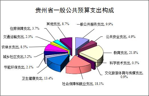 2024年1—2月贵州省财政收支情况