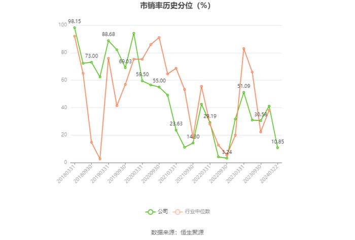 博通股份：2023年净利2837.34万元 同比增长5.69%