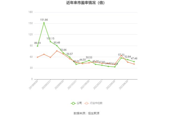 博通股份：2023年净利2837.34万元 同比增长5.69%