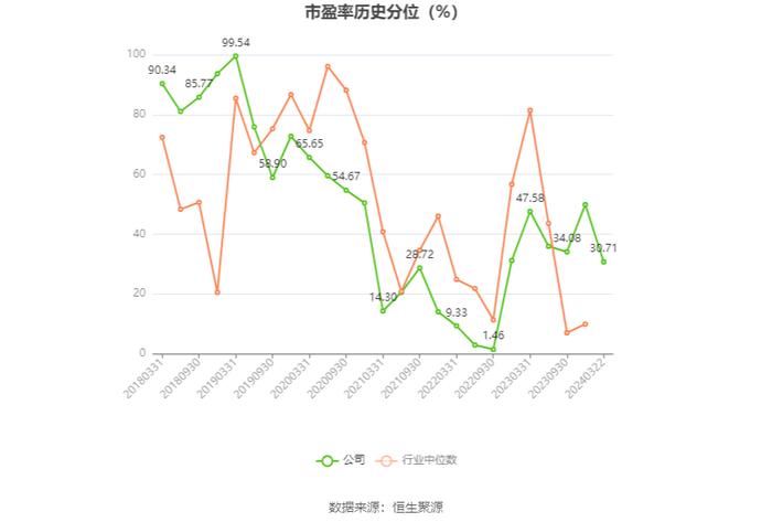 博通股份：2023年净利2837.34万元 同比增长5.69%