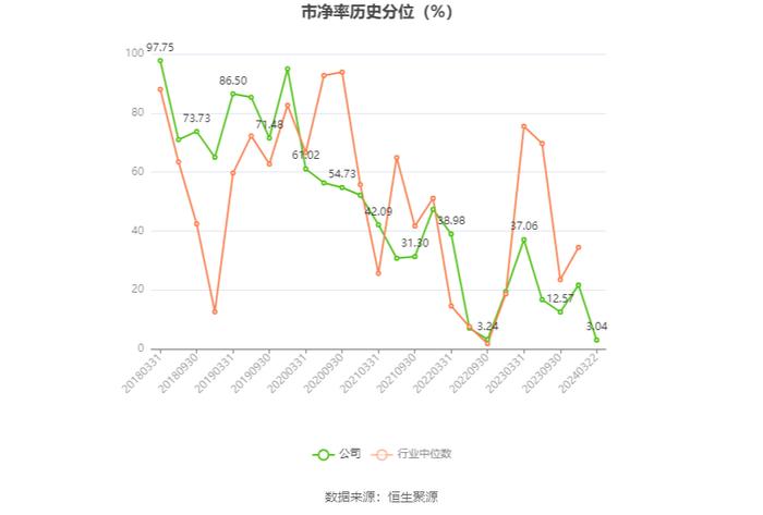 博通股份：2023年净利2837.34万元 同比增长5.69%