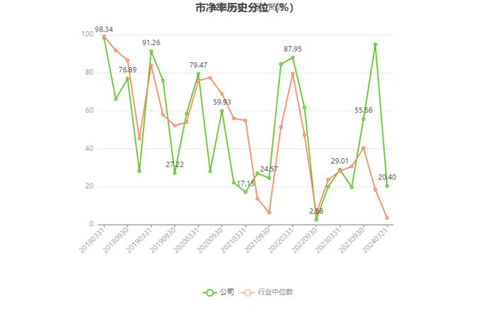 浙江震元：近三年净利复合年增长率-2.98% 拟10派0.6元