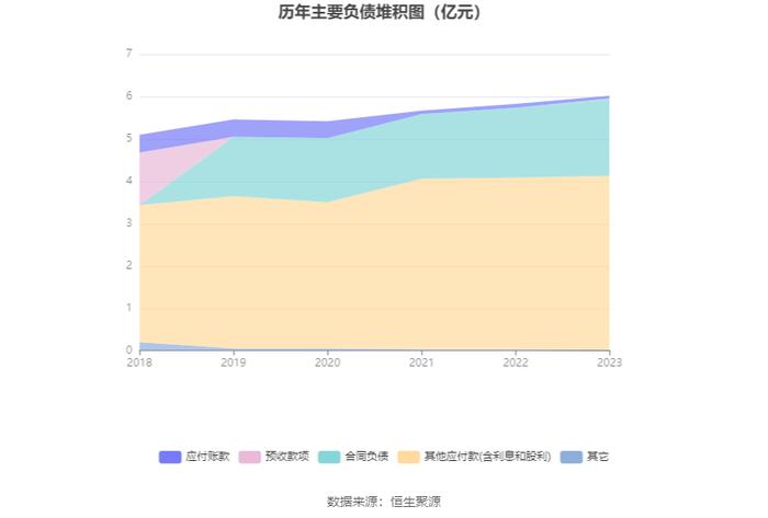 博通股份：2023年净利2837.34万元 同比增长5.69%