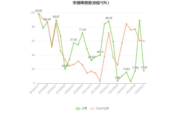 浙江震元：近三年净利复合年增长率-2.98% 拟10派0.6元