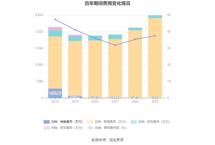 博通股份：2023年净利2837.34万元 同比增长5.69%