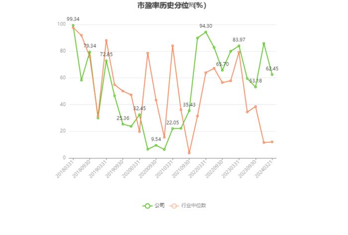 浙江震元：近三年净利复合年增长率-2.98% 拟10派0.6元