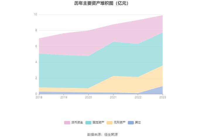 博通股份：2023年净利2837.34万元 同比增长5.69%