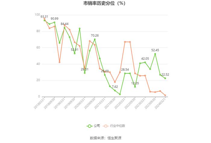 北辰实业：2023年盈利6806.43万元 有息资产负债率持续攀升